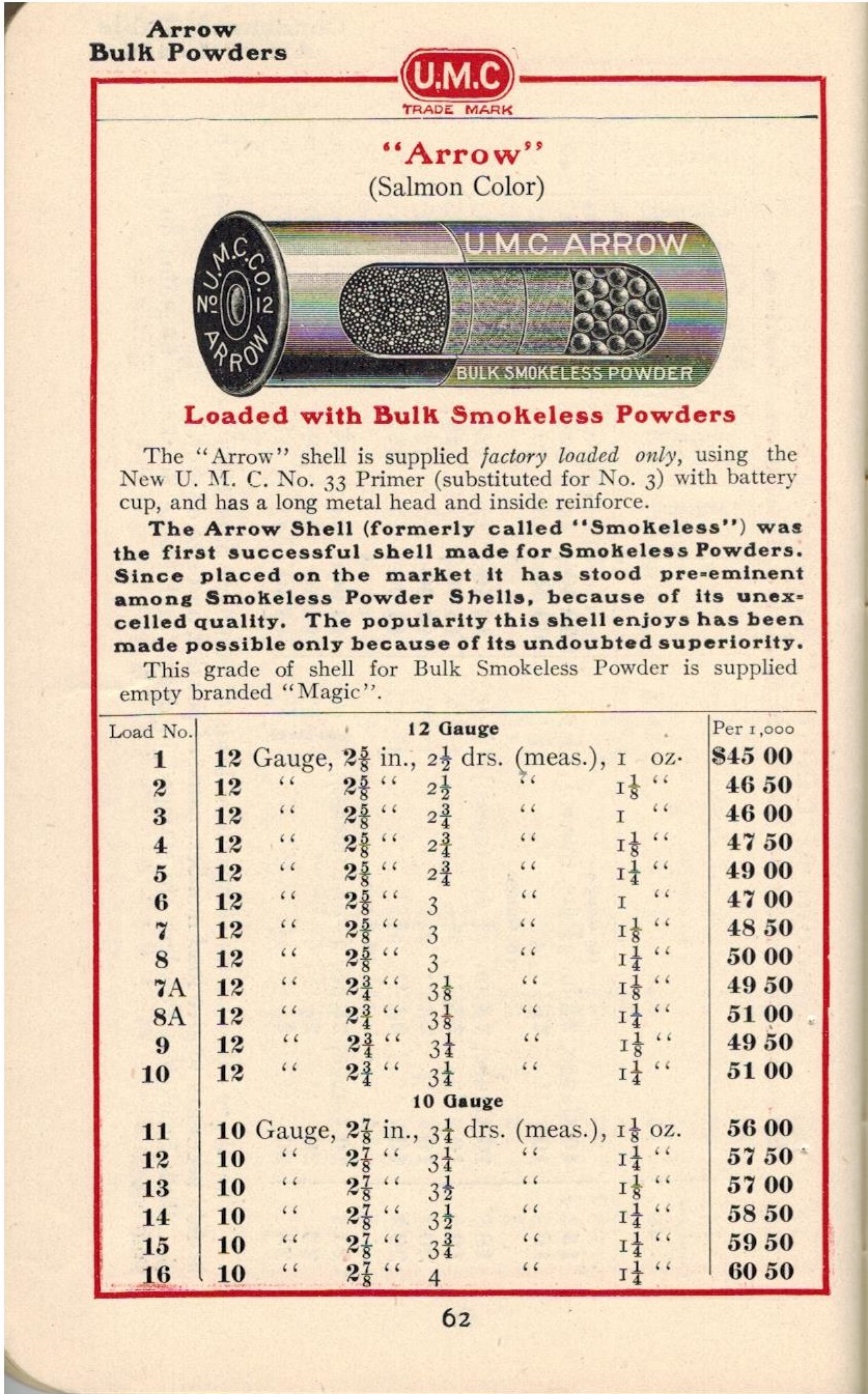 1905 ARROW Bulk Powder Loads, pg 62.jpg