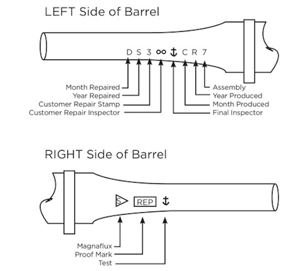 Remington Model 700 Serial Number Chart - Remington Model 700 Serial ...